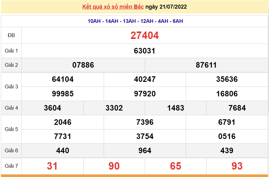 XSMB 21/7, trực tiếp kết quả xổ số miền Bắc hôm nay thứ 5 ngày 21/7/2022. dự đoán XSMB