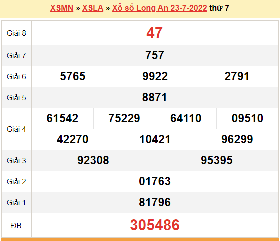 XSLA 23/7, trực tiếp kết quả xổ số Long An hôm nay 23/7/2022 - XSLA thứ 7