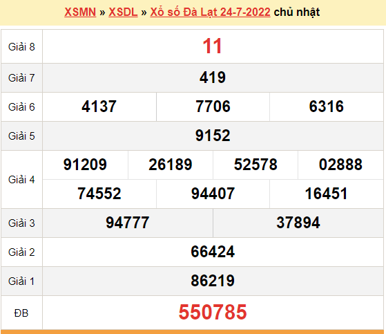 XSDL 24/7, kết quả xổ số Đà Lạt hôm nay 24/7/2022 - KQXSDL chủ nhật