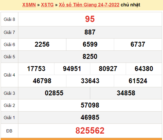 XSTG 24/7, kết quả xổ số Tiền Giang hôm nay 24/7/2022 - KQXSTG chủ nhật