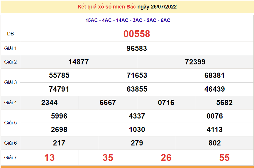 XSMB 28/7, kết quả xổ số miền Bắc hôm nay thứ 5 ngày 28/7/2022. dự đoán XSMB hôm nay