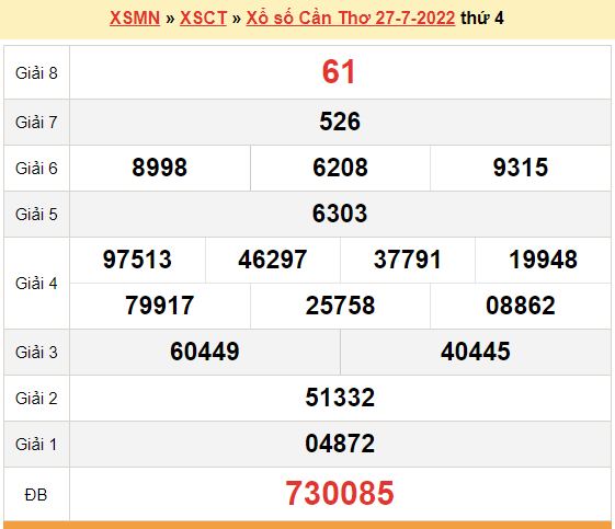 XSCT 27/7, kết quả xổ số Cần Thơ hôm nay 27/7/2022. KQXSCT thứ 4