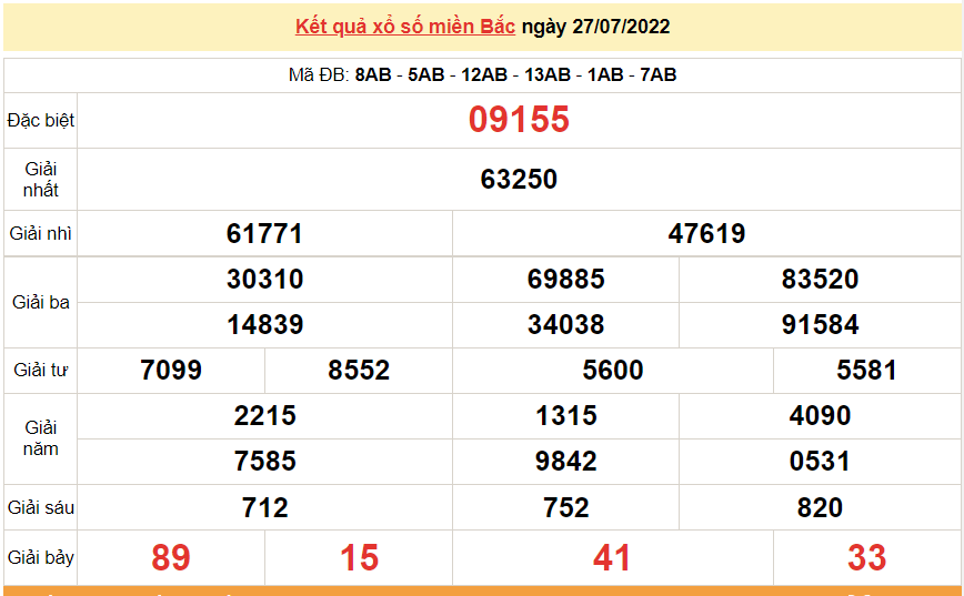 XSMB 29/7, trực tiếp kết quả xổ số miền Bắc hôm nay thứ 6 ngày 29/7/2022. dự đoán XSMB hôm nay