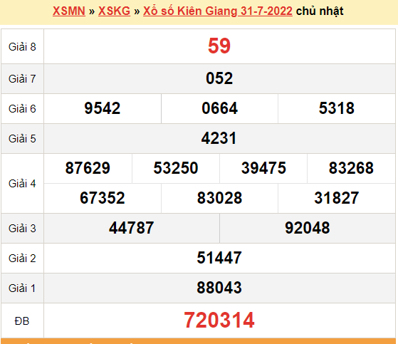 XSKG 31/7, kết quả xổ số Kiên Giang hôm nay 31/7/2022. KQXSKG chủ nhật