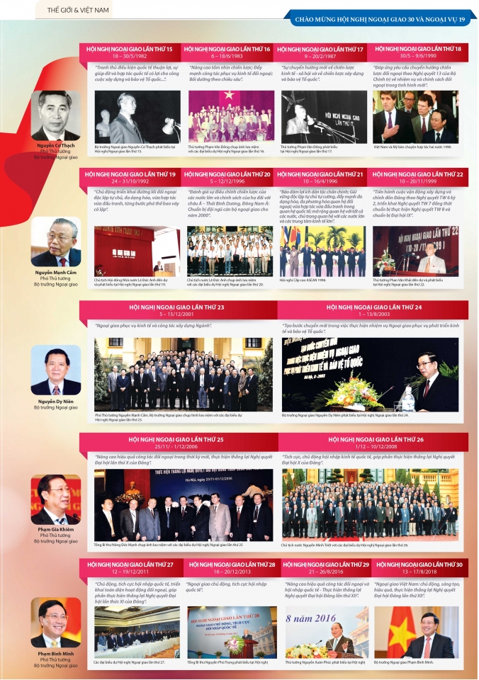 infographic cac ky hoi nghi ngoai giao tu 1957 den 2018