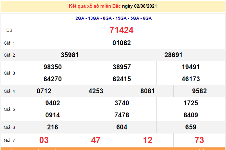XSMB 2/8 - Xổ số miền Bắc hôm nay thứ 2 2/8/2021 - xổ số hôm nay 2/8 - dự đoán XSMB
