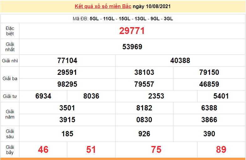 XSMB 11/8 - Kết quả xổ số miền Bắc hôm nay 11/8/2021 - xổ số hôm nay 11/8 - dự đoán XSMB