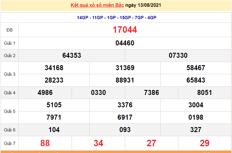 XSMB 14/8 - Xổ số miền Bắc hôm nay thứ 7 14/8/2021 - xổ số hôm nay 14/8 - dự đoán XSMB