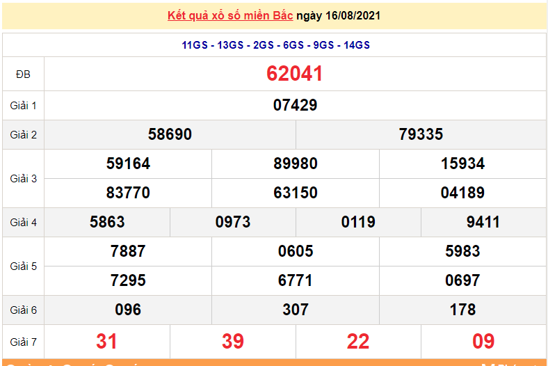 XSMB 16/8 - Xổ số miền Bắc hôm nay thứ 2 16/8/2021 - xổ số hôm nay 16/8 - dự đoán XSMB