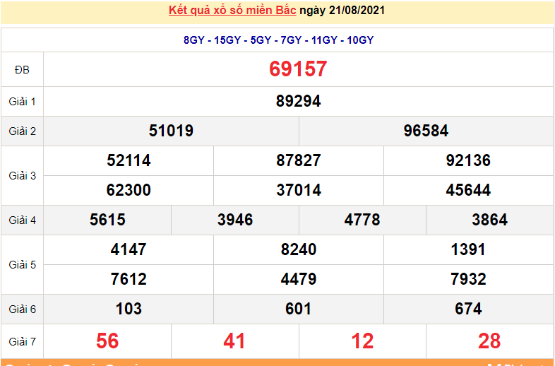 XSMB 23/8 - Kết quả xổ số miền Bắc hôm nay 23/8/2021 - xổ số hôm nay 23/8 - dự đoán XSMB