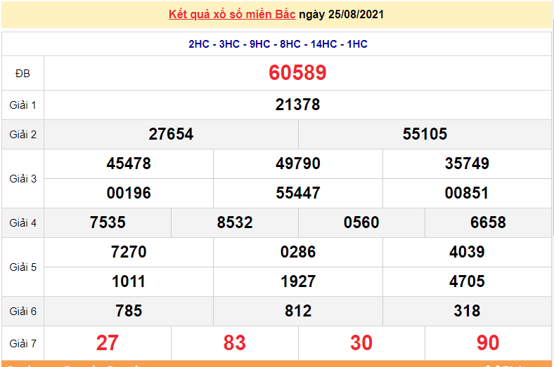 XSMB 25/8 - Kết quả xổ số miền Bắc hôm nay 25/8/2021 - xổ số hôm nay 25/8 - dự đoán XSMB