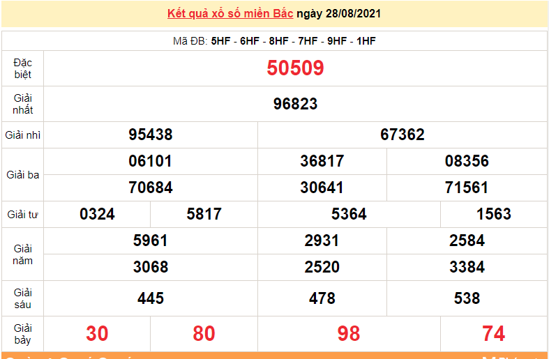 XSMB 30/8 - Xổ số miền Bắc hôm nay thứ 2 30/8/2021 - xổ số hôm nay 30/8 - dự đoán XSMB