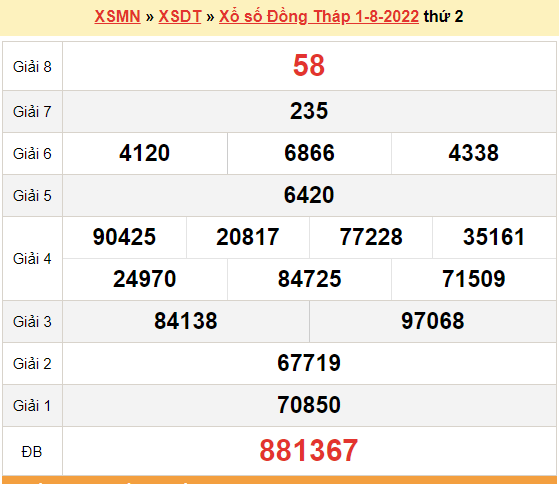XSDT 1/8, kết quả xổ số Đồng Tháp hôm nay 1/8/2022. KQXSDT thứ 2