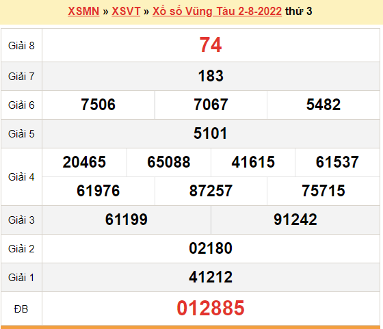 XSVT 2/8, kết quả xổ số Vũng Tàu hôm nay 2/8/2022. KQXSVT thứ 3