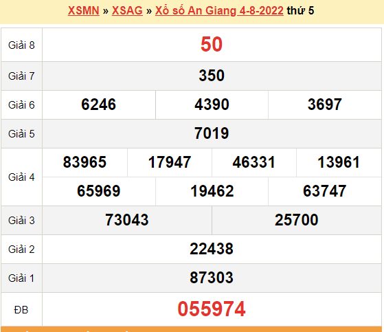 XSAG 4/8, trực tiếp kết quả xổ số An Giang hôm nay 4/8/2022. KQXSAG 4/8/2022