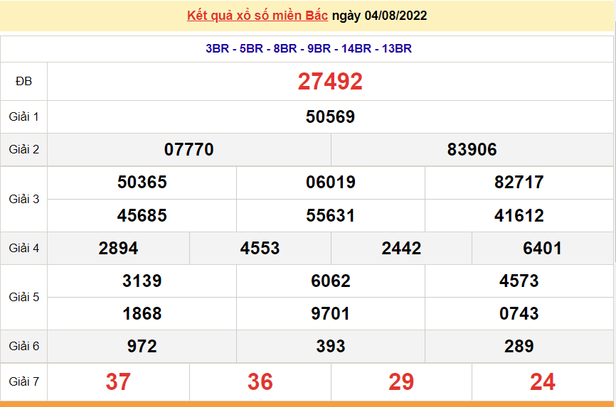 XSMB 4/8, trực tiếp kết quả xổ số miền Bắc hôm nay 4/8/2022. dự đoán XSMB thứ 5. SXMB 4/8/2022