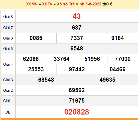 XSTV 5/8, trực tiếp kết quả xổ số Trà Vinh hôm nay thứ 6 ngày 5/8/2022. KQXSTV 5/8/2022