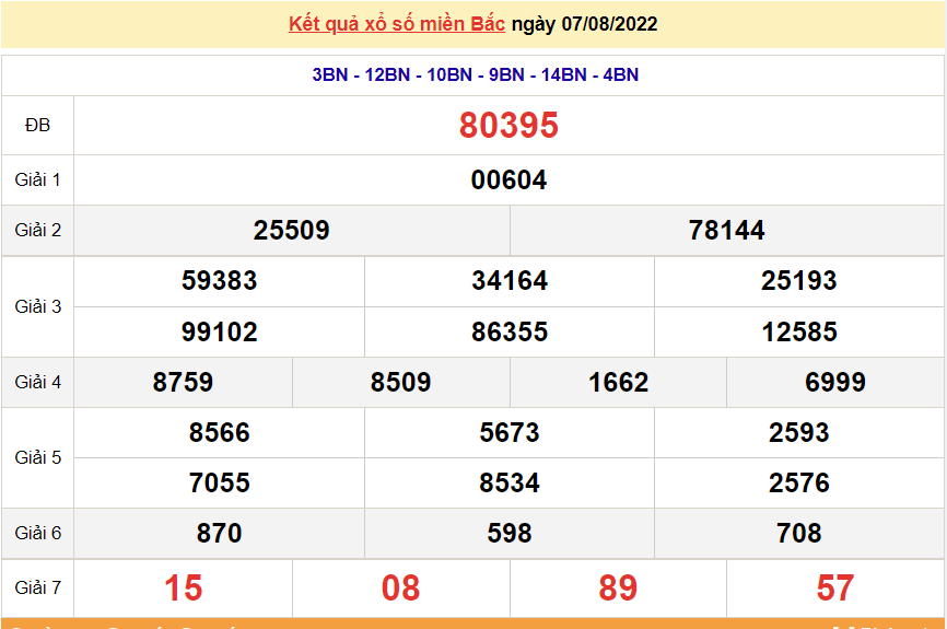 XSMB 9/8, kết quả xổ số miền Bắc hôm nay thứ 3 ngày 9/8/2022. dự đoán XSMB hôm nay