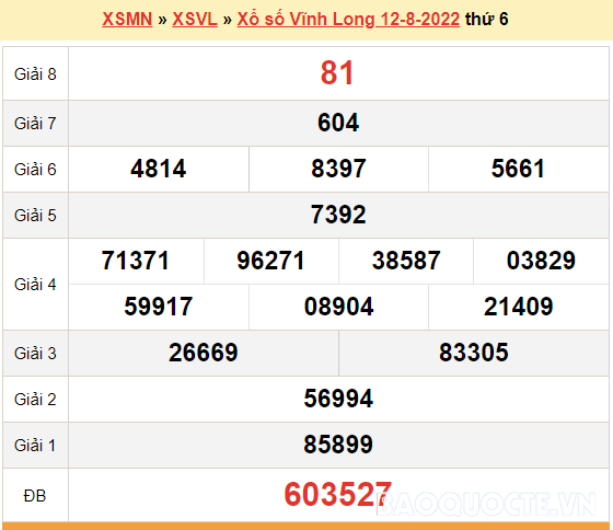 XSVL 19/8, kết quả xổ số Vĩnh Long hôm nay 19/8/2022. KQXSVL thứ 6