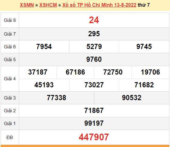 XSHCM 15/8, kết quả xổ số TP. Hồ Chí Minh hôm nay 15/8/2022. KQXSHCM thứ 2