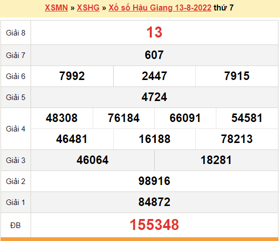 XSHG 13/8, kết quả xổ số Hậu Giang hôm nay 13/8/2022. KQXSHG thứ 7