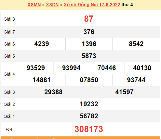 XSDN 17/8, trực tiếp kết quả xổ số Đồng Nai hôm nay thứ 4 ngày 17/8/2022. KQXSDN 17/8/2022