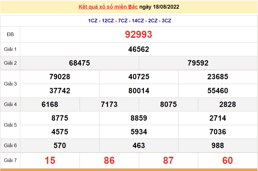 XSMB 20/8, trực tiếp kết quả xổ số miền Bắc hôm nay 20/8/2022. dự đoán XSMB thứ 7