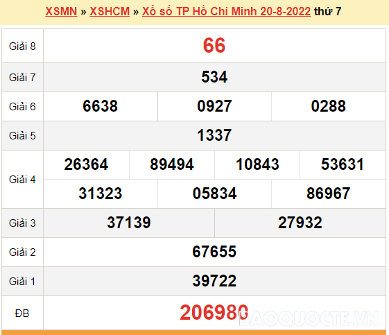 XSHCM 20/8, kết quả xổ số TP. Hồ Chí Minh hôm nay 20/8/2022. XSHCM thứ 7