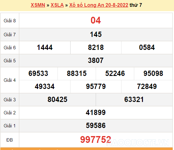 XSLA 20/8, kết quả xổ số Long An hôm nay 20/8/2022 - KQXSLA thứ 7