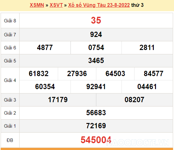 XSVT 23/8, kết quả xổ số Vũng Tàu hôm nay 23/8/2022. KQXSVT thứ 3