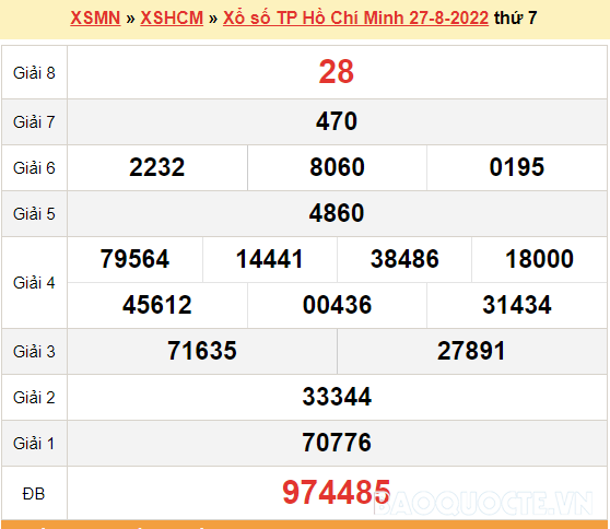 XSHCM 3/9, kết quả xổ số TP. Hồ Chí Minh hôm nay 3/9/2022. XSHCM thứ 7