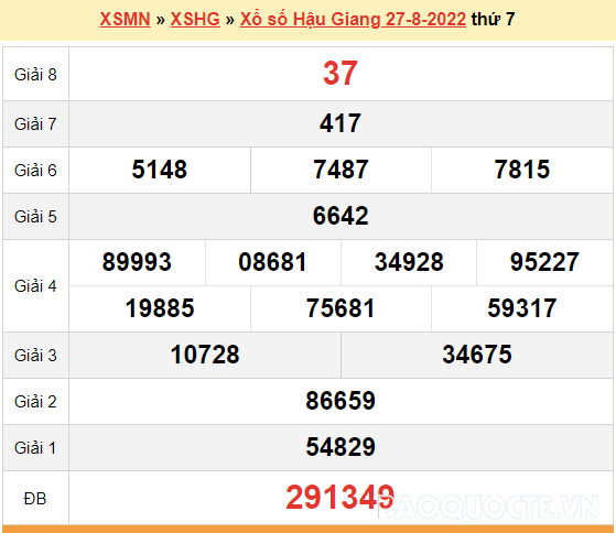 XSHG 27/8, kết quả xổ số Hậu Giang hôm nay 27/8/2022. KQXSHG thứ 7