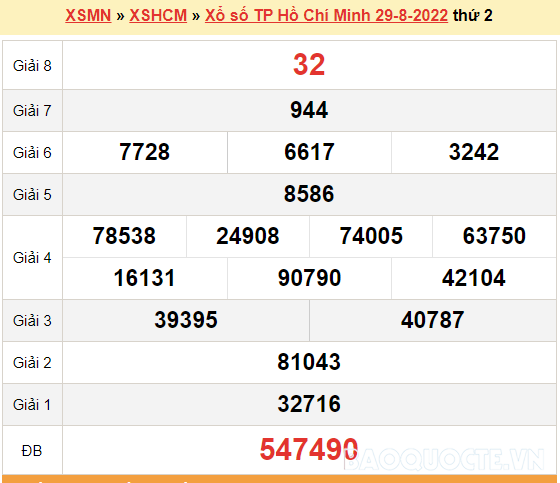 XSHCM 3/9, kết quả xổ số TP. Hồ Chí Minh hôm nay 3/9/2022. XSHCM thứ 7
