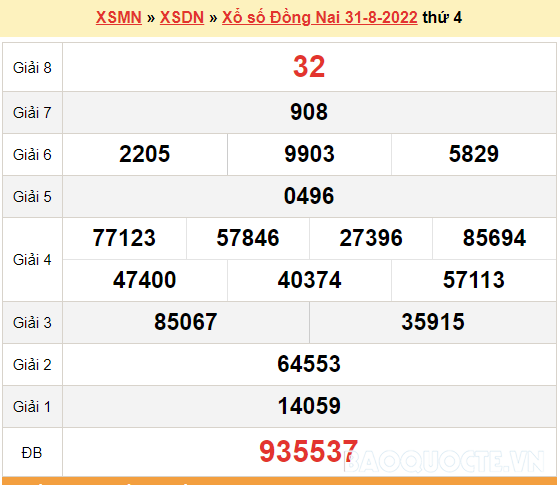 XSDN 31/8, kết quả xổ số Đồng Nai hôm nay 31/8/2022. KQXSDN thứ 4