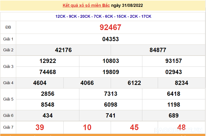 XSMB 2/9, kết quả xổ số miền Bắc hôm nay thứ 6 2/9/2022. dự đoán XSMB hôm nay