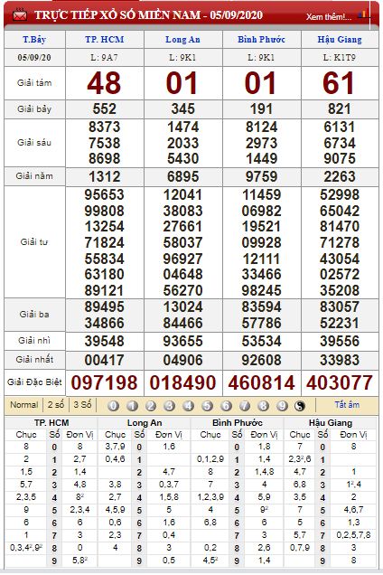 xsmn 59 ket qua xo so mien nam nhanh nhat hom nay ngay 5 thang 9 nam 2020