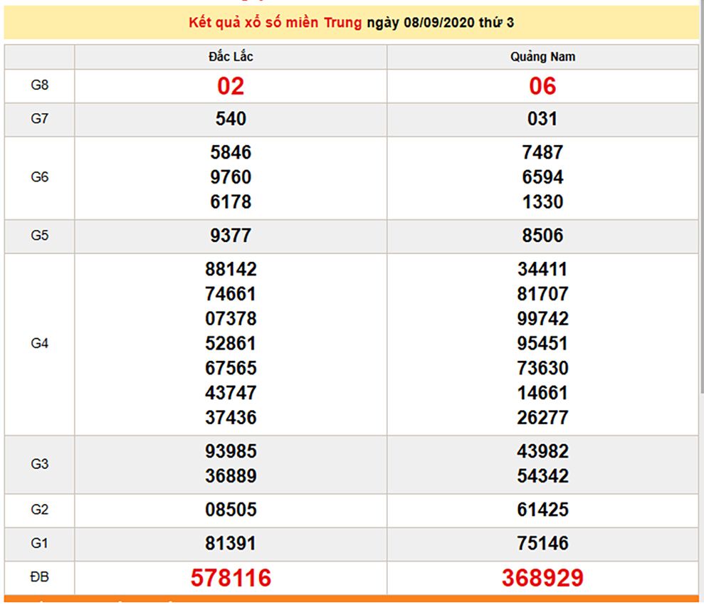 xsmt-89-ket-qua-xo-so-mien-trung-truc-tiep-nhanh-nhat-hom-nay-ngay-8-thang-9-nam-2020