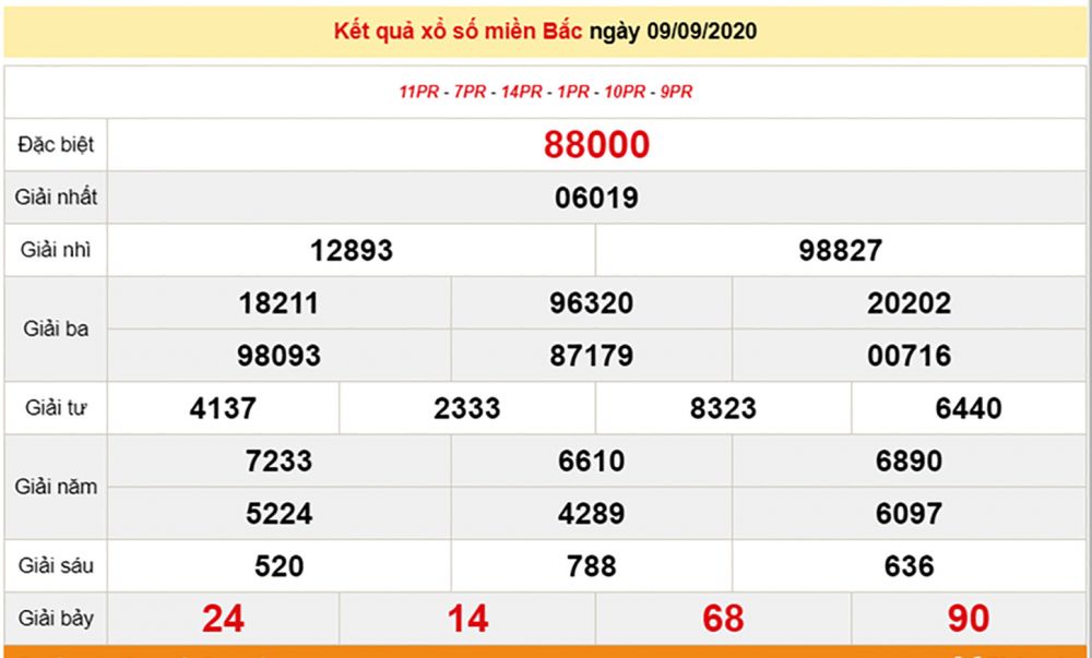 xsmb-99-xo-so-mien-bac-hom-nay-ket-qua-xo-so-kqxs-992020