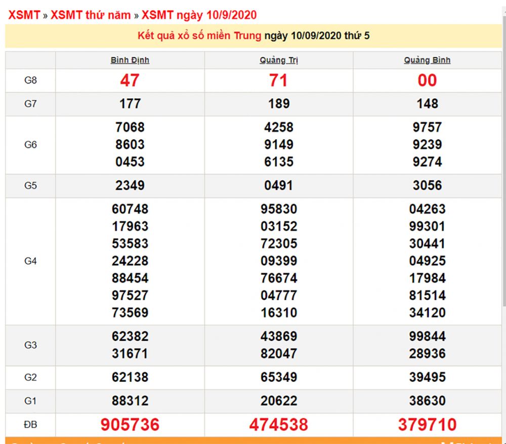 xsmt-109-xo-so-mien-trung-hom-nay-ket-qua-xo-so-kqxs-1092020