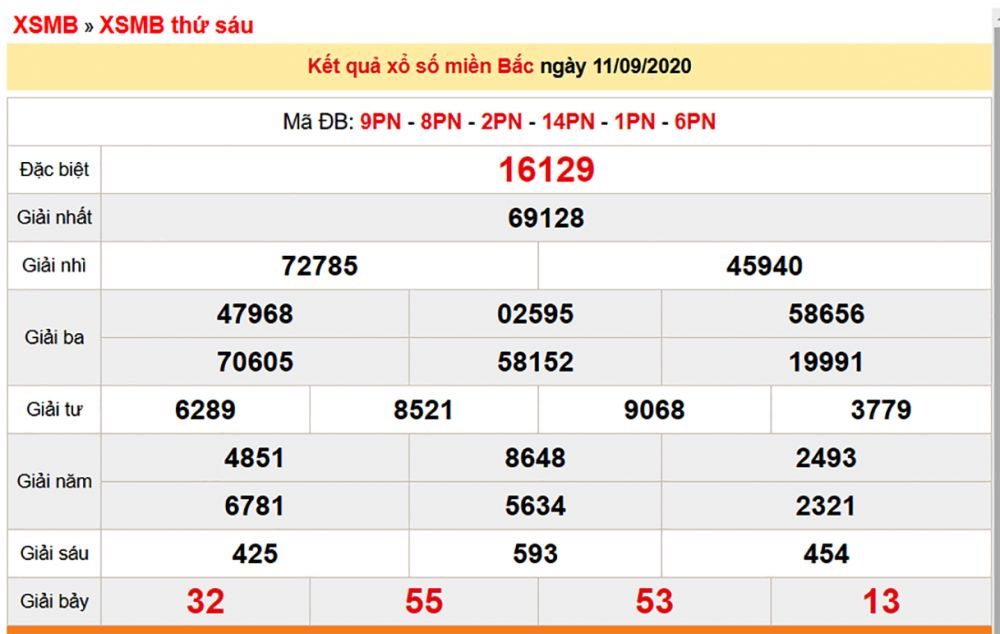 xsmb-119-xo-so-mien-bac-hom-nay-ket-qua-xo-so-kqxs-1192020