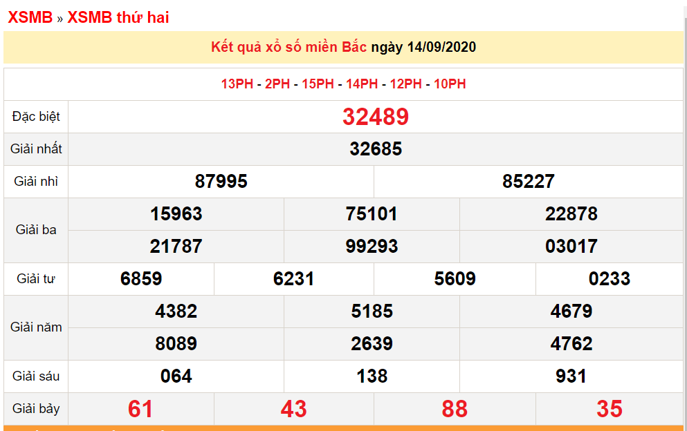 xsmb-159-xo-so-mien-bac-hom-nay-ket-qua-xo-so-kqxs-1592020
