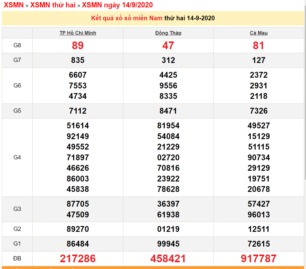 xsmn 149 xo so mien nam hom nay ket qua xo so kqxs 1492020