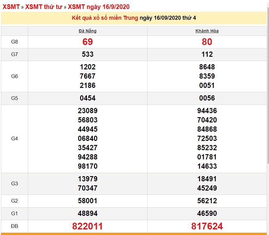 xsmt-169-xo-so-mien-trung-hom-nay-ket-qua-xo-so-kqxs-1692020