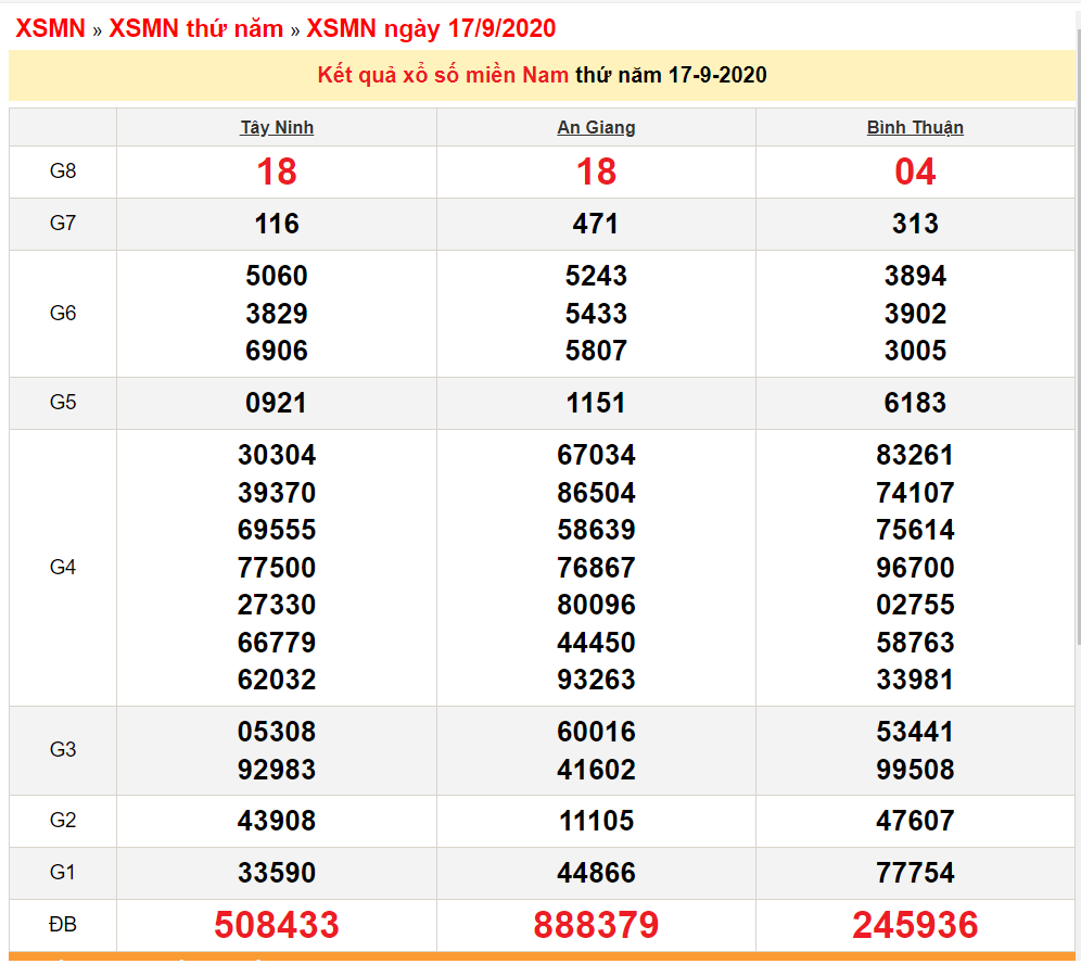 xsmn 189 xo so mien nam hom nay ket qua xo so kqxs 1892020