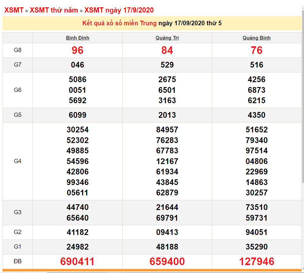 xsmt 189 xo so mien trung hom nay ket qua xo so kqxs 1892020