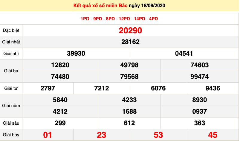 xsmb-189-xo-so-mien-bac-hom-nay-ket-qua-xo-so-kqxs-1892020