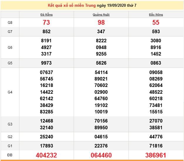 xsmt 199 xo so mien trung hom nay ket qua xo so kqxs 1992020