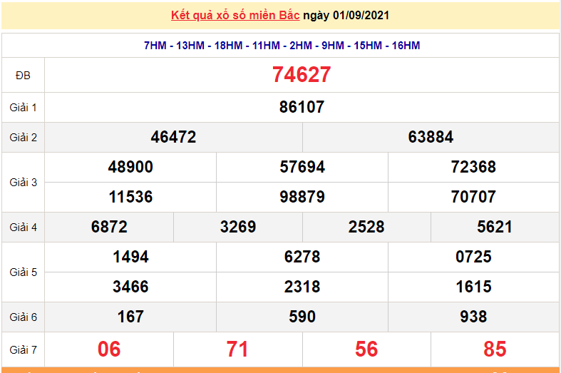 XSMB 2/9, Kết quả xổ số miền Bắc hôm nay 2/9/2021 - xổ số hôm nay 2/9 - dự đoán XSMB