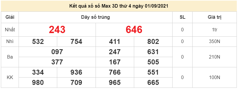 Vietlott 1/9, Kết quả xổ số điện toán Vietlott Max 3D hôm nay 1/9/2021 - Vietlott Max 3D 1/9