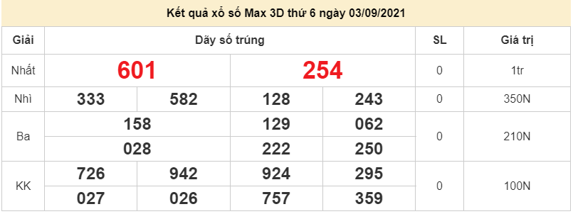 Vietlott 3/9, Kết quả xổ số điện toán Vietlott Max 3D hôm nay thứ 6 3/9/2021 - Vietlott Max 3D 3/9
